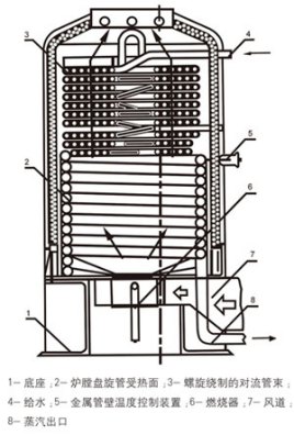 二手立式燃油（气）热水锅炉内部结构图